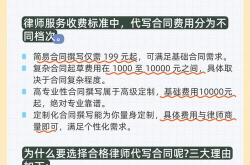代写合同,保障权益，规范合作的实用指南